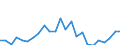 Indicator: Gross Domestic Product:: Private Goods-Producing Industries in Osborne County, KS