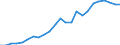 Indicator: Gross Domestic Product:: Private Services-Providing Industries in Osborne County, KS