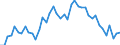 Indicator: Unemployment Rate in Osborne County, KS: 