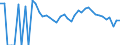 Indicator: 90% Confidence Interval: Lower Bound of Estimate of Related Children Age 5-17 in Families in Poverty for Osborne County, KS