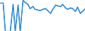 Indicator: 90% Confidence Interval: Upper Bound of Estimate of People Age 0-17 in Poverty for Osborne County, KS