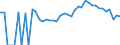 Indicator: 90% Confidence Interval: Lower Bound of Estimate of Percent of Related Children Age 5-17 in Families in Poverty for Osborne County, KS