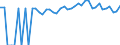 Indicator: 90% Confidence Interval: Lower Bound of Estimate of Percent of People of All Ages in Poverty for Osborne County, KS