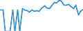 Indicator: 90% Confidence Interval: Lower Bound of Estimate of Percent of People Age 0-17 in Poverty for Osborne County, KS