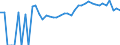 Indicator: 90% Confidence Interval: Upper Bound of Estimate of Percent of Related Children Age 5-17 in Families in Poverty for Osborne County, KS