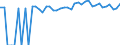 Indicator: 90% Confidence Interval: Upper Bound of Estimate of Percent of People of All Ages in Poverty for Osborne County, KS