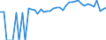 Indicator: 90% Confidence Interval: Upper Bound of Estimate of Percent of People Age 0-17 in Poverty for Osborne County, KS