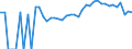 Indicator: Estimated Percent of: Related Children Age 5-17 in Families in Poverty for Osborne County, KS