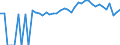 Indicator: Estimated Percent of: People Age 0-17 in Poverty for Osborne County, KS