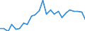 Indicator: Real Gross Domestic Product:: All Industries in Osborne County, KS