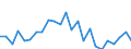 Indicator: Real Gross Domestic Product:: Private Goods-Producing Industries in Osborne County, KS