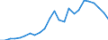 Indicator: Real Gross Domestic Product:: Private Services-Providing Industries in Osborne County, KS