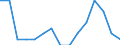 Indicator: Population Estimate,: by Sex, Total Population (5-year estimate) in Ottawa County, KS