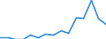 Indicator: Population Estimate,: Total, Not Hispanic or Latino, American Indian and Alaska Native Alone (5-year estimate) in Ottawa County, KS