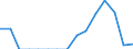 Indicator: Population Estimate,: Total, Not Hispanic or Latino, Asian Alone (5-year estimate) in Ottawa County, KS