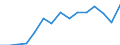 Indicator: Population Estimate,: Over Who Have Completed an Associate's Degree or Higher (5-year estimate) in Ottawa County, KS