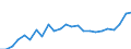 Indicator: Gross Domestic Product:: All Industries in Ottawa County, KS