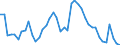 Indicator: Unemployment Rate in Ottawa County, KS: 