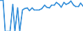 Indicator: 90% Confidence Interval: Lower Bound of Estimate of People of All Ages in Poverty for Ottawa County, KS