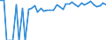 Indicator: 90% Confidence Interval: Upper Bound of Estimate of People of All Ages in Poverty for Ottawa County, KS