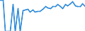 Indicator: 90% Confidence Interval: Lower Bound of Estimate of Percent of People of All Ages in Poverty for Ottawa County, KS