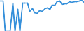 Indicator: 90% Confidence Interval: Upper Bound of Estimate of Percent of Related Children Age 5-17 in Families in Poverty for Ottawa County, KS