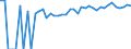 Indicator: 90% Confidence Interval: Upper Bound of Estimate of Percent of People of All Ages in Poverty for Ottawa County, KS