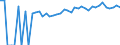 Indicator: Estimated Percent of: People of All Ages in Poverty for Ottawa County, KS