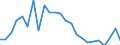 Indicator: Real Gross Domestic Product:: All Industries in Ottawa County, KS