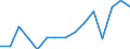 Indicator: Population Estimate,: by Sex, Total Population (5-year estimate) in Pawnee County, KS