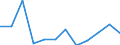 Indicator: Population Estimate,: Migration Flow (5-year estimate) for Pawnee County, KS (DISCONTINUED)