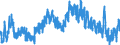 Indicator: Unemployment Rate in Pawnee County, KS: 