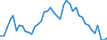 Indicator: Unemployed Persons in Pawnee County, KS: 