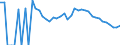 Indicator: 90% Confidence Interval: Lower Bound of Estimate of People Age 0-17 in Poverty for Pawnee County, KS