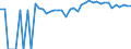 Indicator: 90% Confidence Interval: Upper Bound of Estimate of People of All Ages in Poverty for Pawnee County, KS