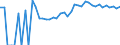 Indicator: 90% Confidence Interval: Lower Bound of Estimate of Percent of Related Children Age 5-17 in Families in Poverty for Pawnee County, KS