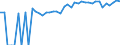 Indicator: 90% Confidence Interval: Lower Bound of Estimate of Percent of People of All Ages in Poverty for Pawnee County, KS