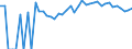 Indicator: 90% Confidence Interval: Lower Bound of Estimate of Percent of People Age 0-17 in Poverty for Pawnee County, KS