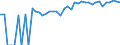 Indicator: 90% Confidence Interval: Upper Bound of Estimate of Percent of People of All Ages in Poverty for Pawnee County, KS