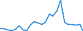 Indicator: Real Gross Domestic Product:: All Industries in Pawnee County, KS