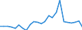 Indicator: Real Gross Domestic Product:: Private Goods-Producing Industries in Pawnee County, KS