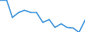 Indicator: Population Estimate,: by Sex, Total Population (5-year estimate) in Phillips County, KS