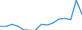 Indicator: Population Estimate,: Total, Not Hispanic or Latino, Black or African American Alone (5-year estimate) in Phillips County, KS