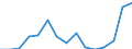 Indicator: Population Estimate,: Total, Hispanic or Latino, Two or More Races, Two Races Including Some Other Race (5-year estimate) in Phillips County, KS