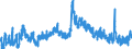 Indicator: Unemployment Rate in Phillips County, KS: 