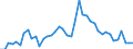 Indicator: Unemployment Rate in Phillips County, KS: 