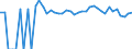 Indicator: 90% Confidence Interval: Lower Bound of Estimate of People of All Ages in Poverty for Phillips County, KS