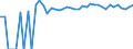 Indicator: 90% Confidence Interval: Upper Bound of Estimate of Percent of People of All Ages in Poverty for Phillips County, KS