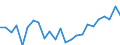 Indicator: Real Gross Domestic Product:: All Industries in Phillips County, KS