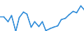 Indicator: Real Gross Domestic Product:: Private Goods-Producing Industries in Phillips County, KS